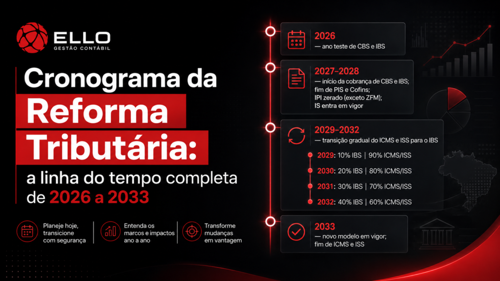Cronograma da Reforma Tributária: a linha do tempo completa de 2026 a 2033